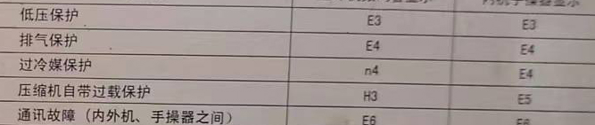 玛纳斯空调电话在哪里找